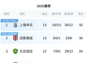 苏宁主场逼平申花，继续在中超中游位置