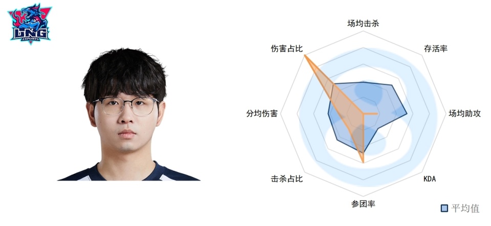 JackeyLove赛事官方发布惊险取胜新规，IG争议不断！